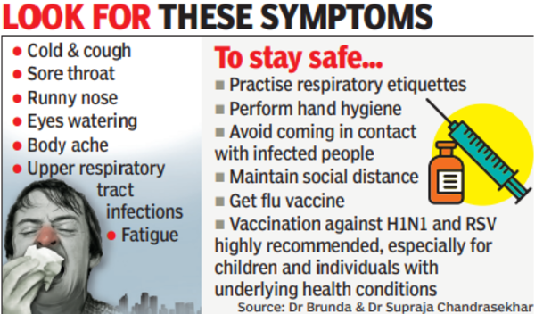 Fever Cases: Fluctuating Mercury Level Spurs Surge in Fever Cases in ...