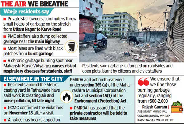 Smoke from Trash Burning Chokes Residents of Warje Pune | Pune News – Times of India