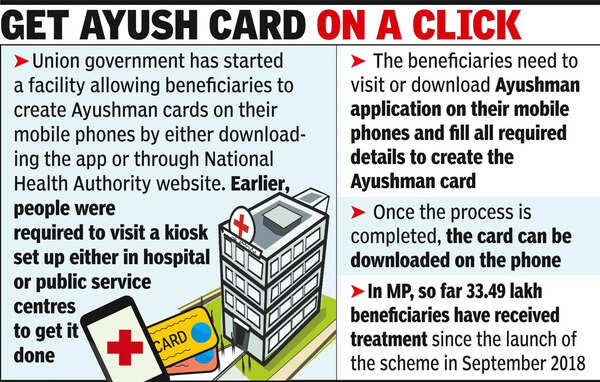 Govt will have to spend ₹3.6 crore on re-branding HWCs