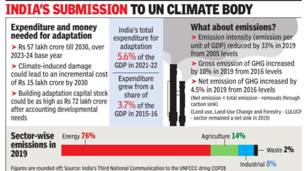 UN Climate Summit: Nations to set 7 climate adaptation goals for 2030 ...