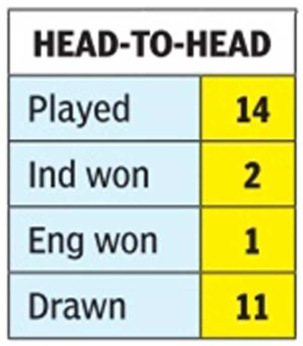 Win-loss-draw record for all teams in their first 85 Tests