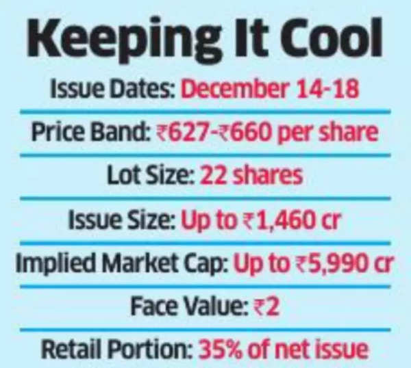 Inox India IPO