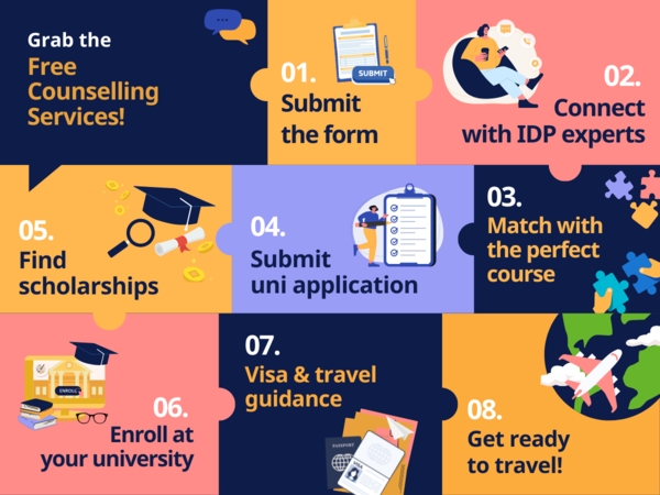 Unlock global opportunities: Hotcourses India turns your study abroad ...