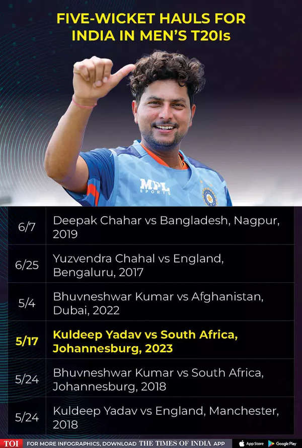 Kuldeep Yadav Becomes First Indian Spinner To Reach This Landmark In 