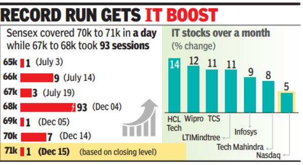 SENSEX