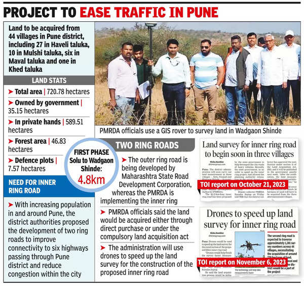 Pune: Land acquisition process of ring road project picks up pace; GSI  mapping of road will take place - PUNE.NEWS