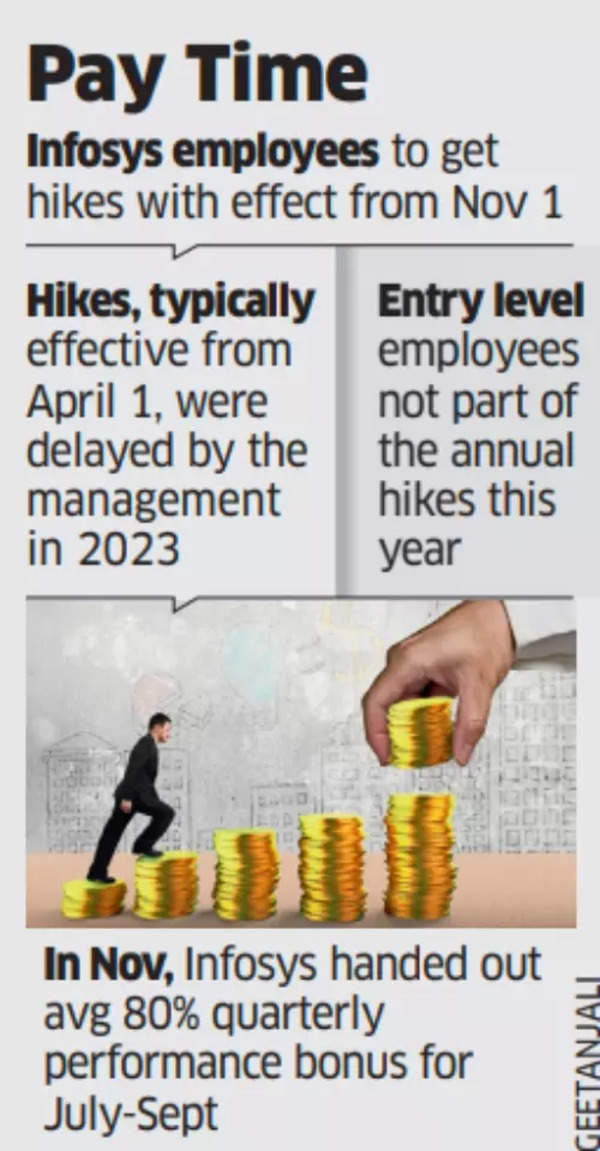 Infosys salary hikes
