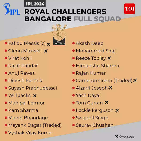 RCB