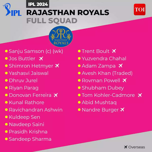 Rajasthan Royals RR Squad IPL 2024 Complete Rajasthan Royals Team and