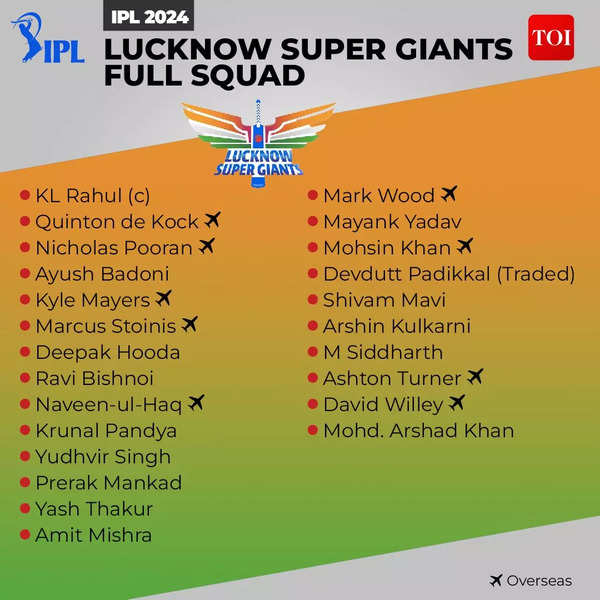 Lucknow Super Giants LSG Squad IPL 2024 Complete Lucknow Super Giants