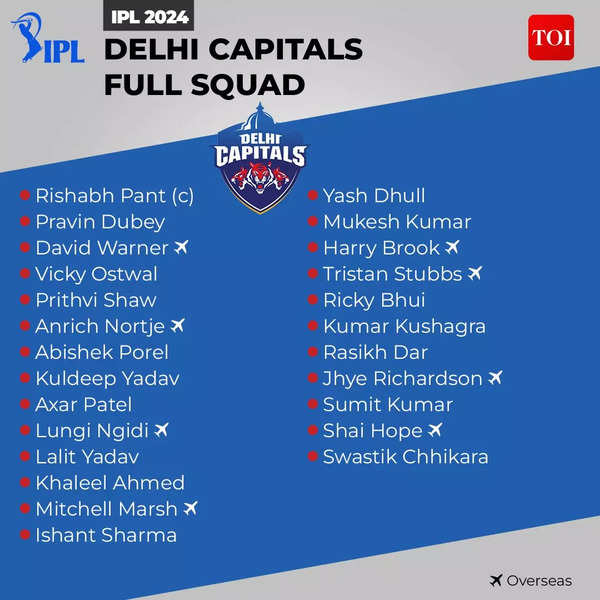 TATA IPL Auction 2022: Latest Updates on Sold Players, Where to Watch Live  Streaming