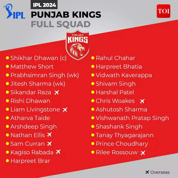 Punjab Kings Squad IPL 2024: Complete Punjab Kings Team And Players ...