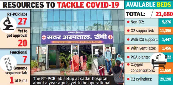 Covid cases in JSR