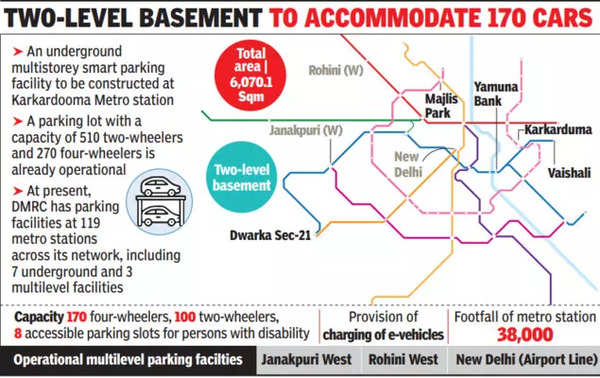 Smart Parking Facility: Smart Parking Facility At This Metro Station ...