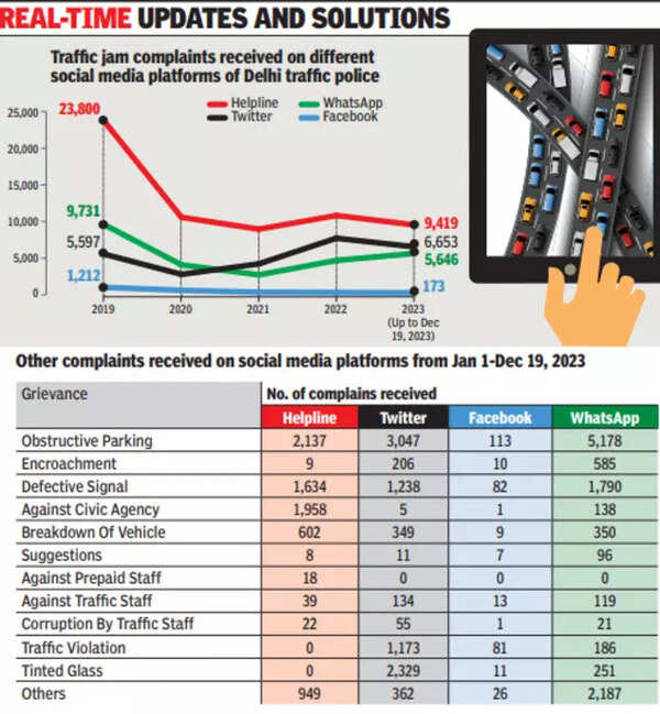 Delhi traffic police drive