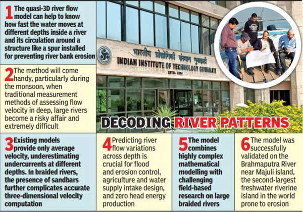 IIT-Guwahati: Iit-g Bid To Save Lives Through Sustainable River ...