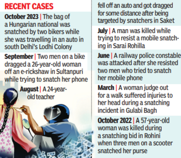 Snatching Bid Injured During Snatching Bid Woman Loses Battle For Life Delhi News Times Of