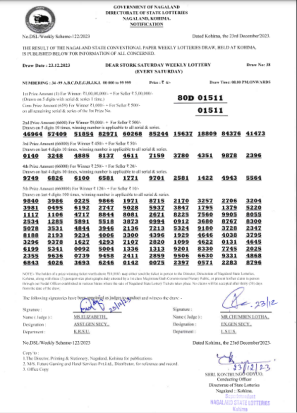 Nagaland Lottery results: Winning numbers of Dear Stork Evening results