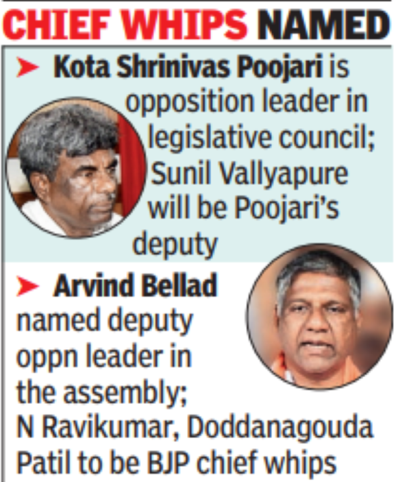 BJP names Poojari as oppn leader in council | Bengaluru News – Times of India