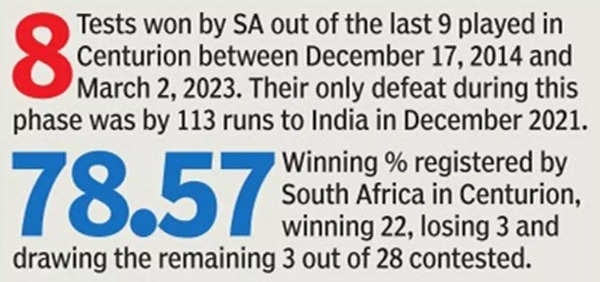 India vs South Africa, 1st Check: Can India land Boxing-Day punch? | Cricket Information – Instances of India