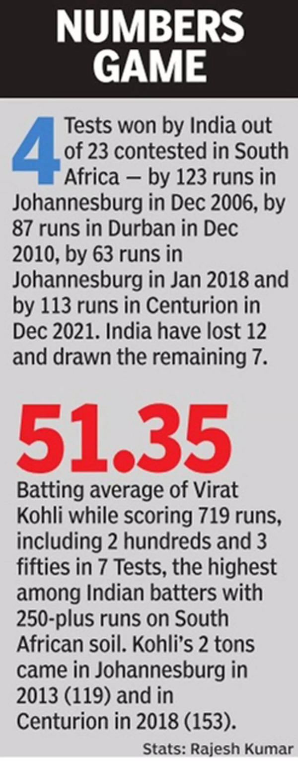 Collection win in South Africa will not ease ache of dropping World Cup remaining: Rohit Sharma – Occasions of India