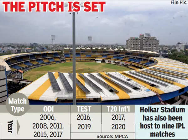 It s confirmed Indore set to host Ind Afghanistan T20I Indore