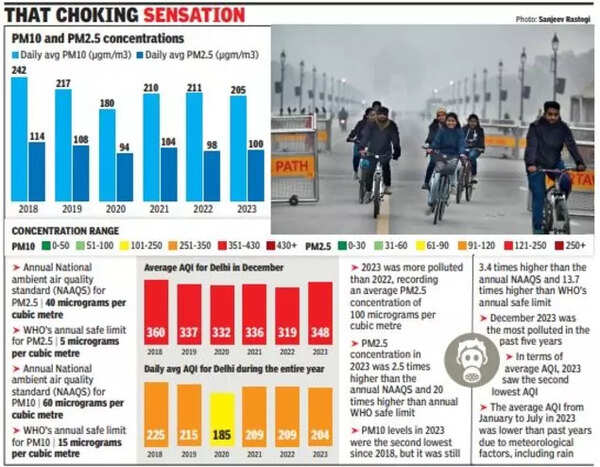 aqi_delhi