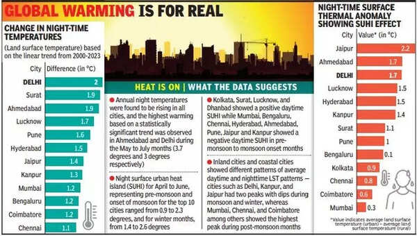 global_warming