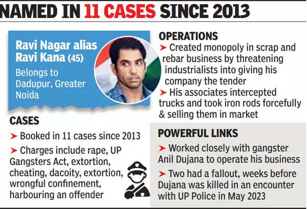 Scrap Dealer: Noida Scrap Dealer Who Once Got Police Protection Booked ...