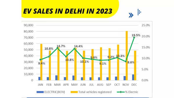 EV Sales