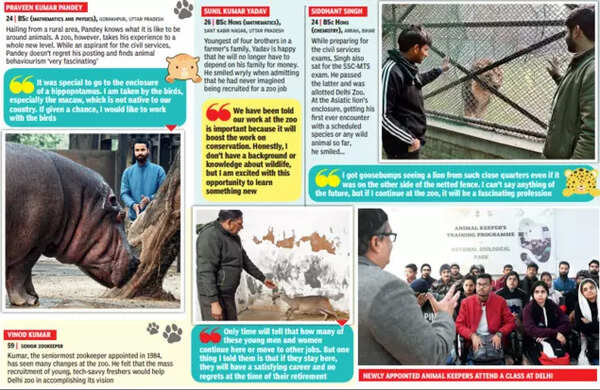 Delhi zoo