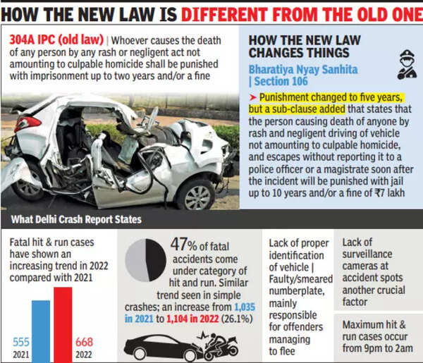 Getting away with murder Why hit&run cases go unchecked in Delhi