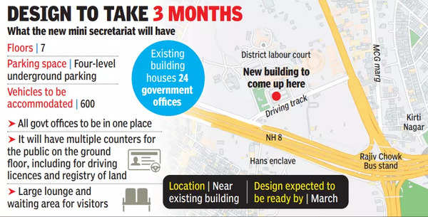 New 7-floor Mini Secretariat To Be Built With 4-level Car Park Off Nh8 | Gurgaon News – Times of India