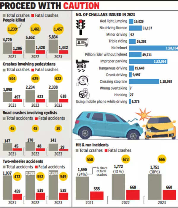 road crash victims in Delhi