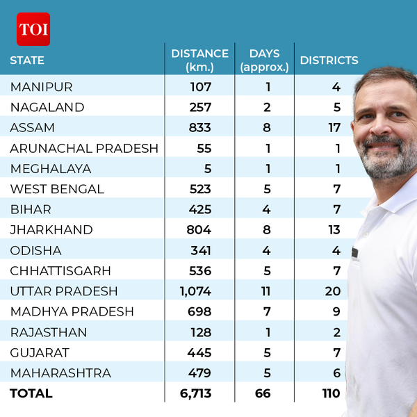 Bharat Jodo Nyay Yatra4
