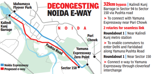 How riverside bypass will free up Noida Expressway? Report likely by mid-January | Noida News – Times of India