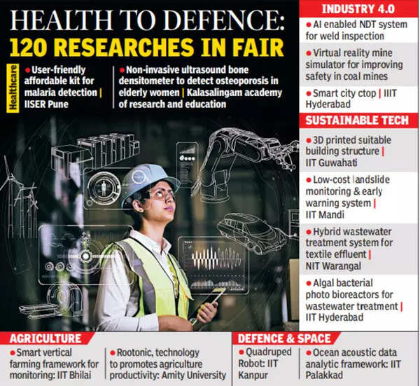 India's top engineering talent to showcase innovations at IIT-Hyderabad ...