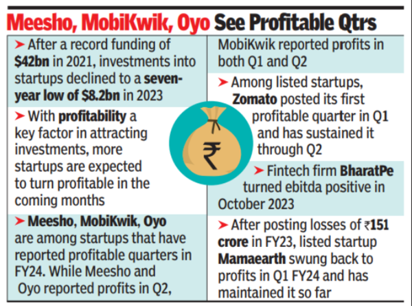 Meesho unveils new brand identity, to turn profitable in a quarter or two