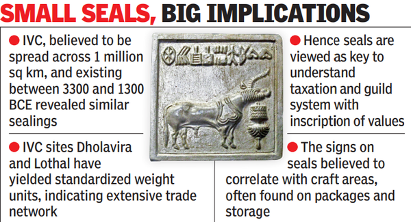 Signs of commerce? Harappan inscriptions show trade, taxation | Ahmedabad News – Times of India