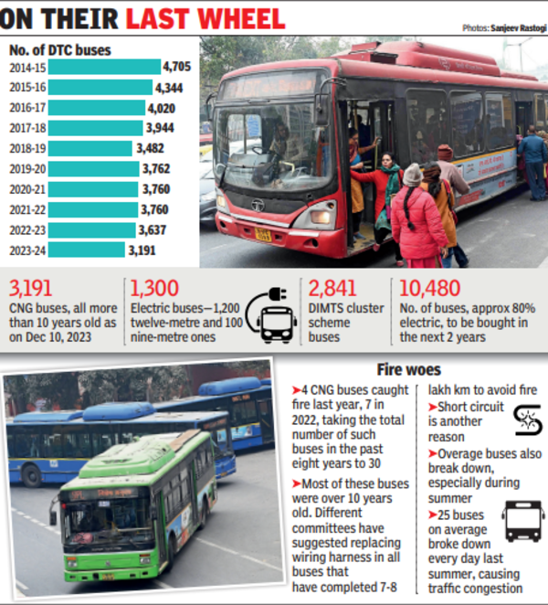On Borrowed Time: Why DTC Must Switch Gears