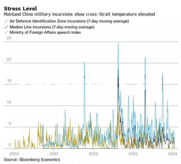 If China invades Taiwan, it would cost world economy 10 trillion