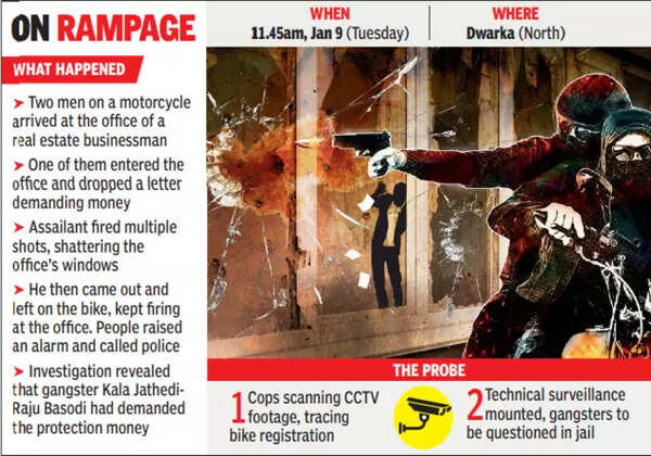 Gangsters open fire in Dwarka