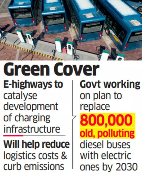 Green cover: Electric highways
