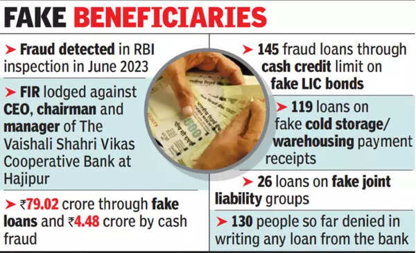 Bank loan fraud