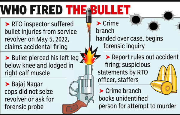 Bullet Injury: 20 Mnths After Bullet Injury, Attempt To Murder Case ...