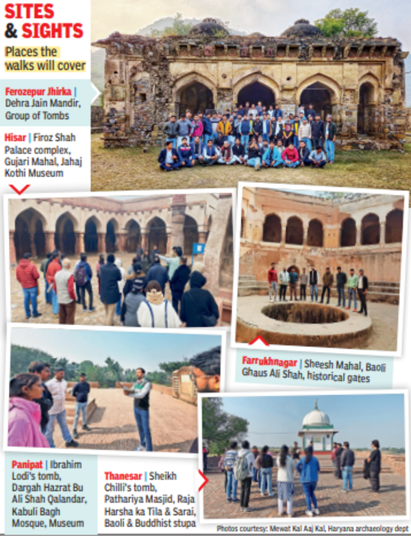 Haryana Discover Haryanas Cultural Heritage Through Heritage Walks