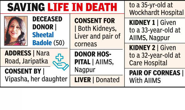 Tragedy strikes as 50-year-old dies of stroke | Nagpur News – Times of India