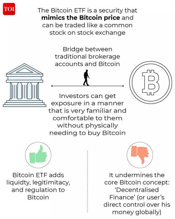 Infographic Bitcoin Spot BTF Pros and Cons Times of India
