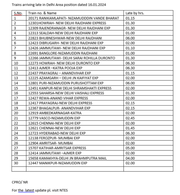 delhi_train_delay_detail_full_list