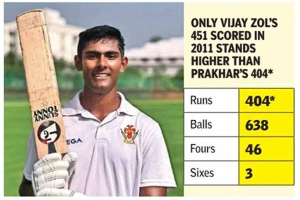 Prakhar breaks Yuvraj Singh’s 24-year record with error-free 404